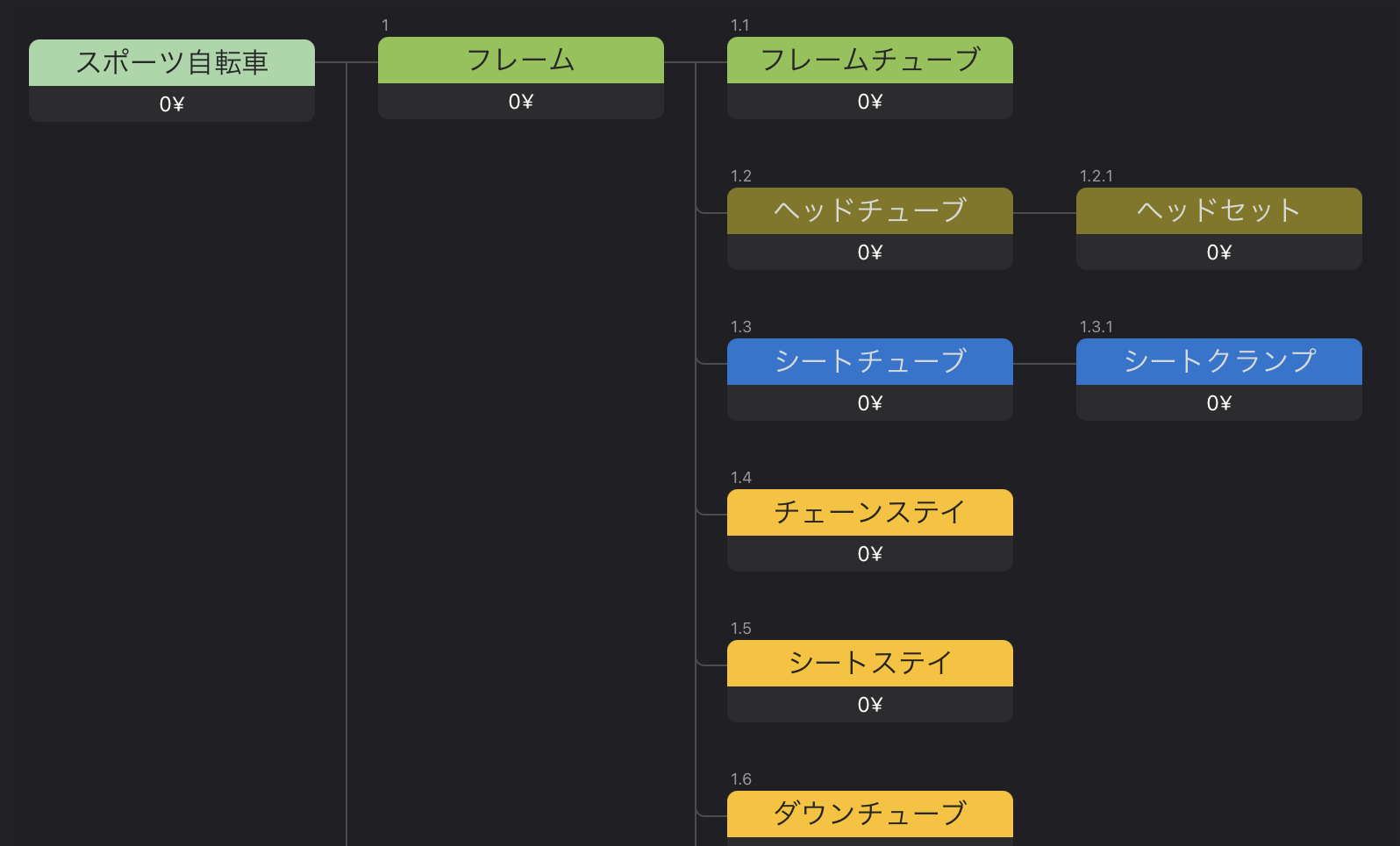 PBSの結果
