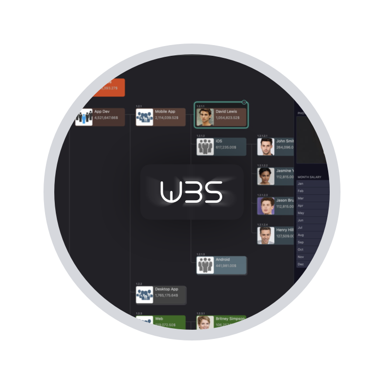 Werkverdelingsstructuur (WBS)