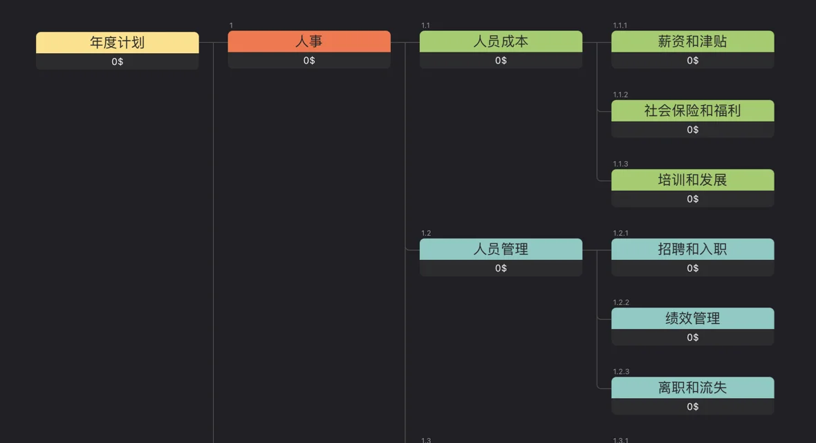 CBS 示例